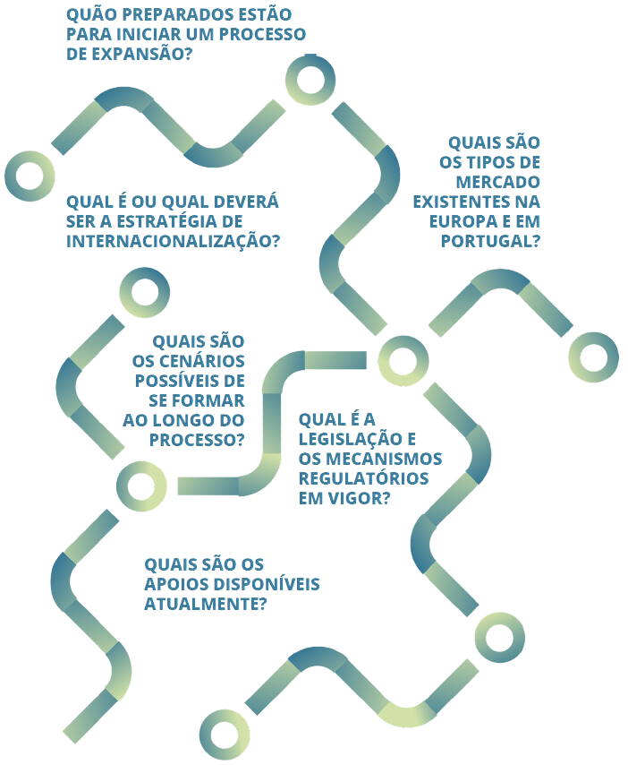 Portugal oferece oportunidades de internacionalização - Grupo A Hora
